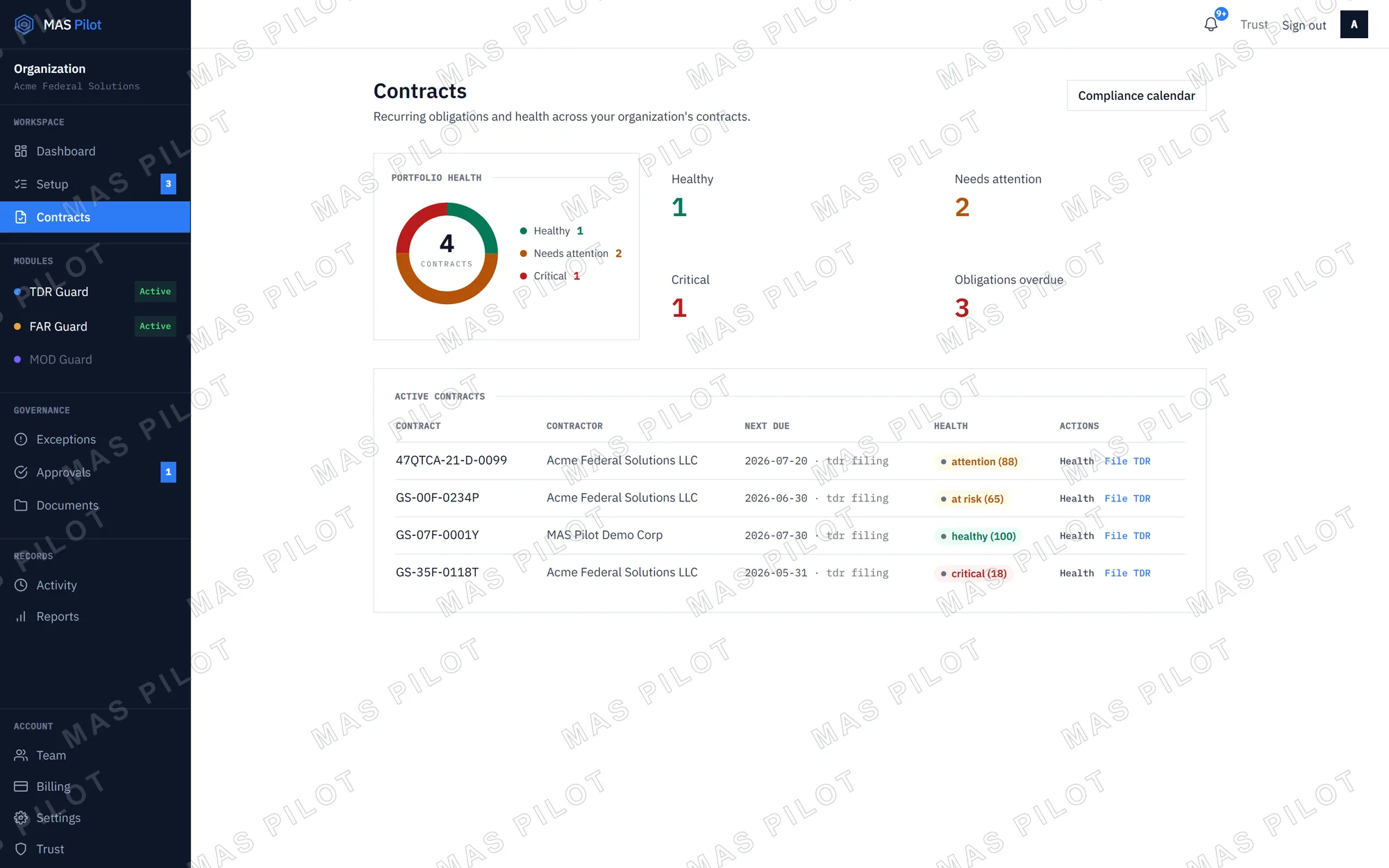 Contracts screen scoring each contract’s compliance health from healthy to critical, with next-due obligations and overdue counts