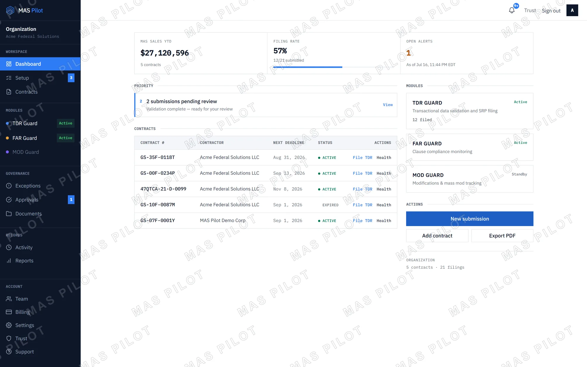 MAS Pilot portal dashboard showing MAS sales year to date, filing rate, open alerts, a contract table with next deadlines, and the TDR Guard, FAR Guard, and MOD Guard module cards