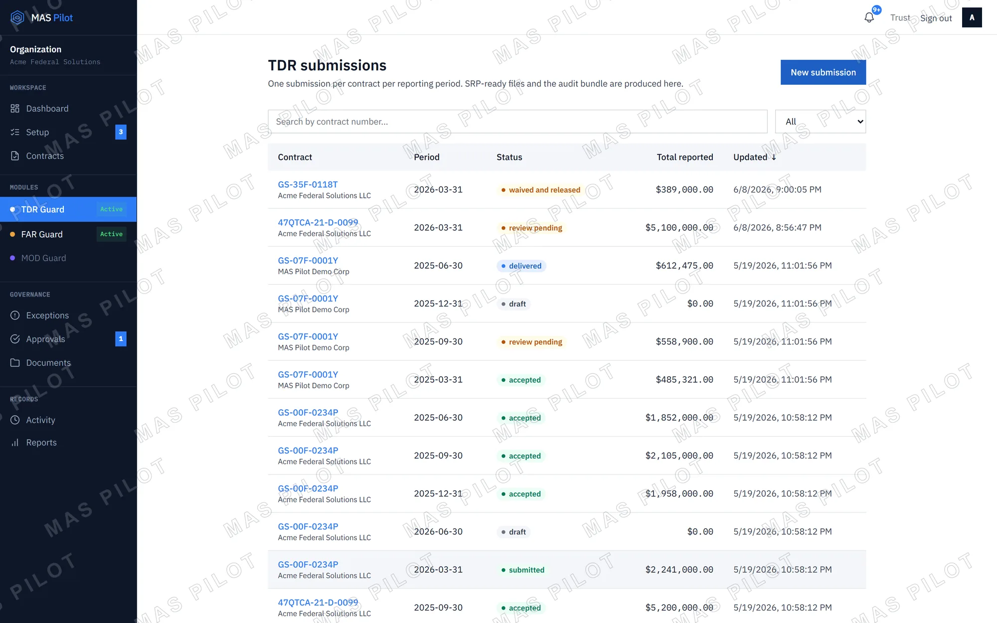 TDR Guard submissions screen listing one submission per contract per reporting period with status, total reported dollars, and last-updated timestamps